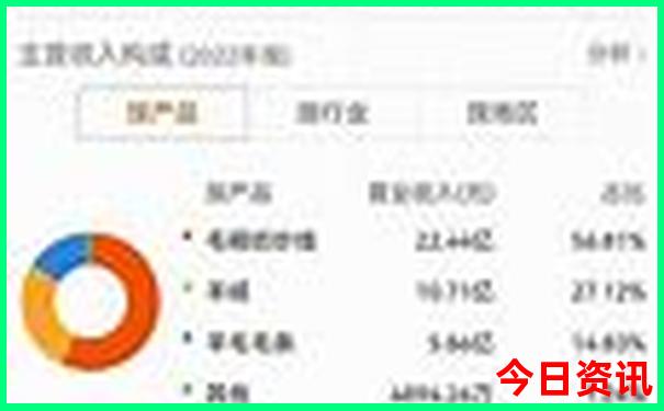云南河口有什么旅游景点